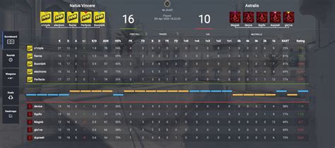 cs stats gg|CS2 Scores & Matches – Get Results & Live Stats Today.